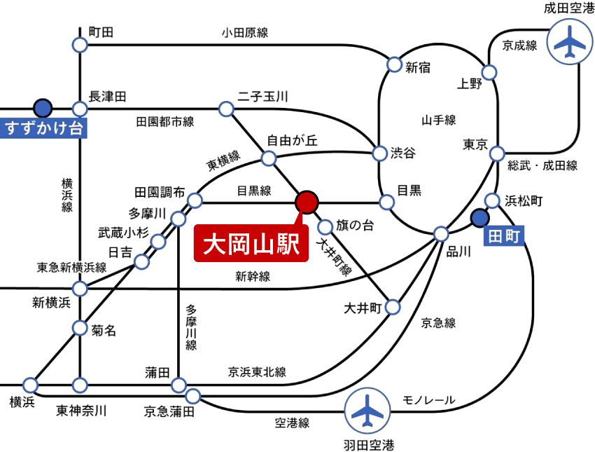 交通沿線マップ